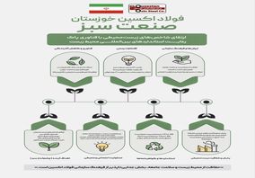 اینفوگرافیک: شرکت فولاد اکسین خوزستان نماد صنعت سبز