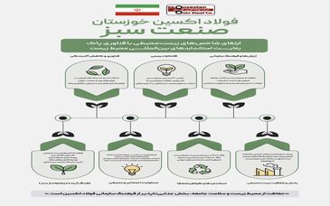 اینفوگرافیک: شرکت فولاد اکسین خوزستان نماد صنعت سبز