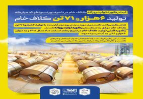 ثبت رکورد تولید روزانه کلاف خام در ناحیه نورد سرد فولاد مبارکه با تولید ۶ هزار ۷۱ تن کلاف خام