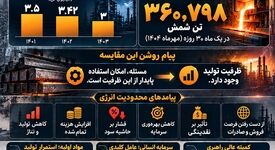 فولاد خوزستان/وقتی بحران انرژی به آزمون راهبری تولید تبدیل می‌شود