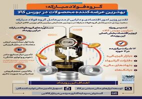 فولادینفو: گروه فولاد مبارکه؛ بهترین عرضه کننده محصولات در بورس کالا