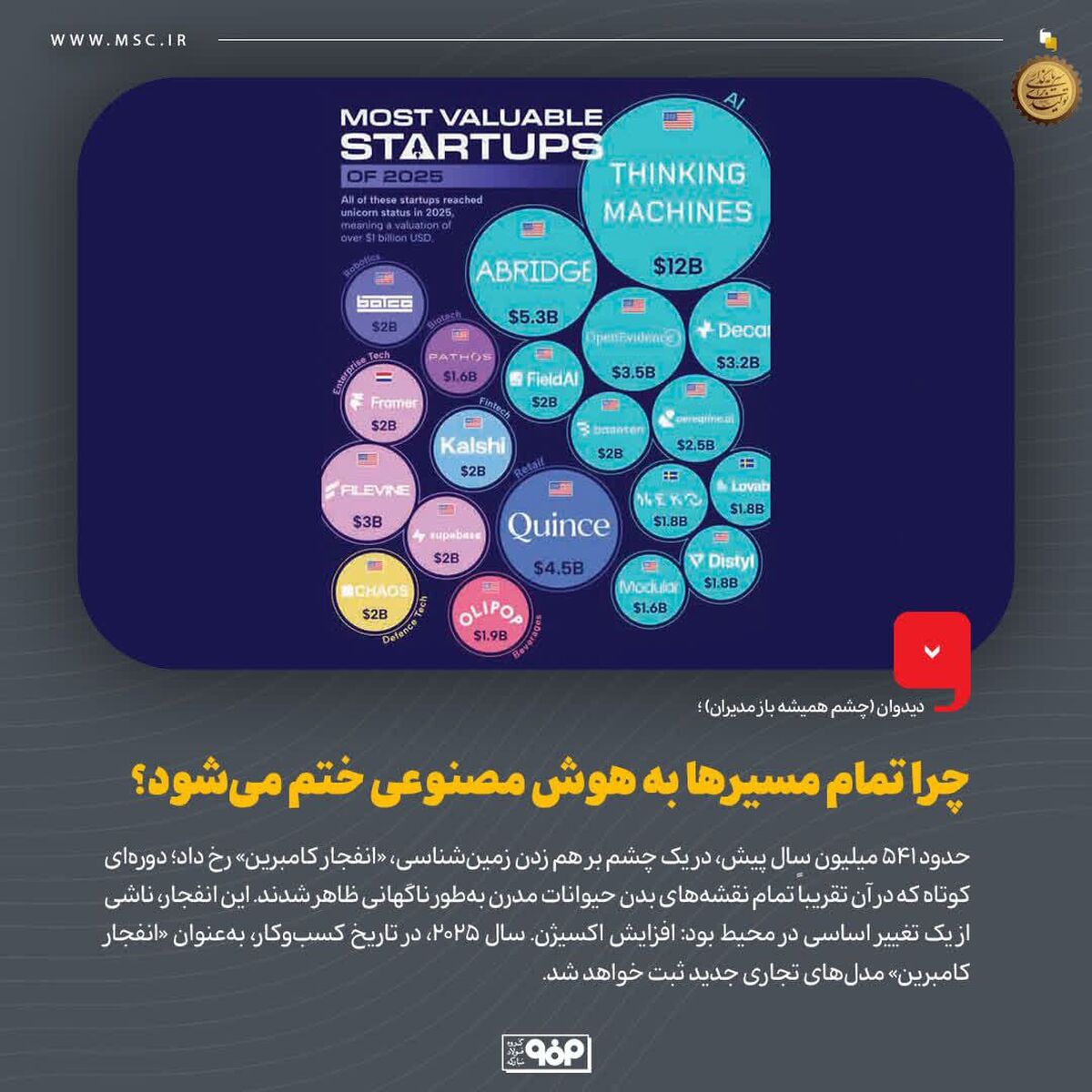 دیدوان (چشم همیشه باز مدیران)چرا تمام مسیرها به هوش مصنوعی ختم می‌شود؟