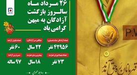 سخنی از رهبر شهید انقلاب اسلامی در خصوص آزادگان