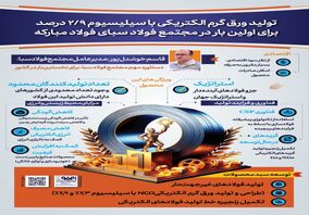 فولادینفو: تولید ورق گرم الکتریکی با سلیسیوم ۲.۹ درصد برای اولین بار در مجتمع فولاد سبای فولاد مبارکه