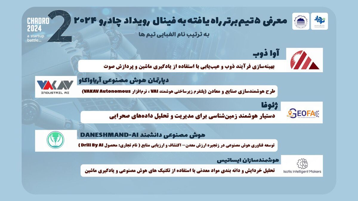 ۵ تیم برتر به فینال رقابت استارتاپی «چادرو ۲۰۲۴» راه یافتند
