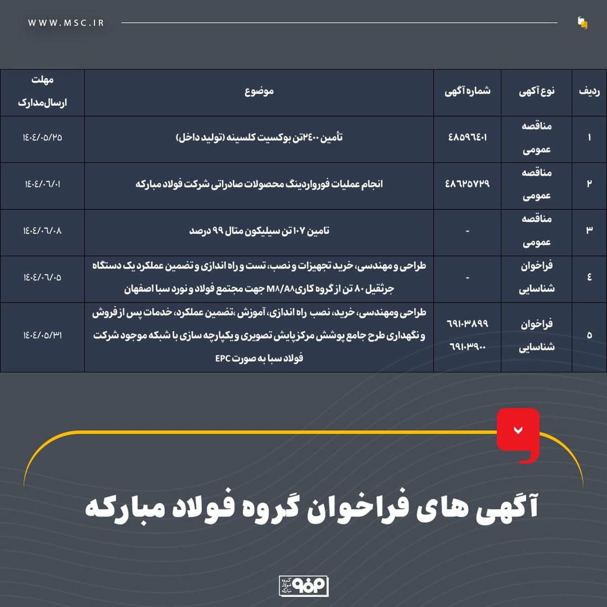آگهی‌های فراخوان گروه فولاد مبارکه