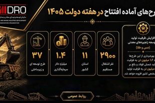 گام بلند ایمیدرو در مسیر توسعه صنعتی و معدنی کشور

