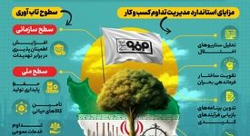 فولادینفو: فولادمبارکه؛ پیشتاز تاب آوری صنعتی ایران