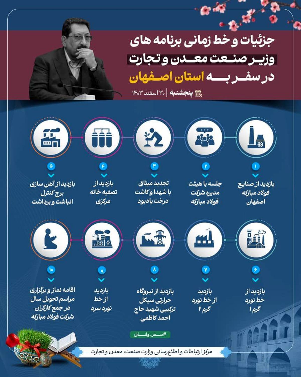 برنامه‌های وزیر صمت در بازدید از فولاد مبارکه اصفهان