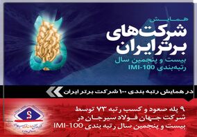 جهان فولاد سیرجان با ۹ پله صعود و کسب رتبه ۷۳ در همایش رتبه‌بندی ۱۰۰ شرکت برتر ایران  