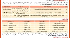 چاپ و انتشار  نوبت اول آگهی فراخوان های شرکت آلومینای ایران در روزنامه های