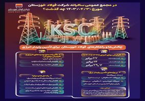  در مجمع عمومی سالیانه شرکت فولاد خوزستان چه گذشت؟