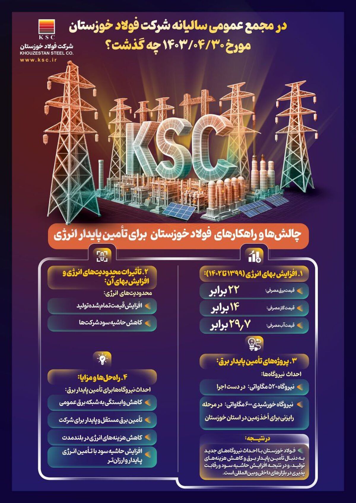  در مجمع عمومی سالیانه شرکت فولاد خوزستان چه گذشت؟
