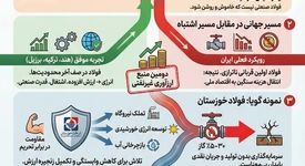 تولید را فدای مسیرهای ساده نکنیم!