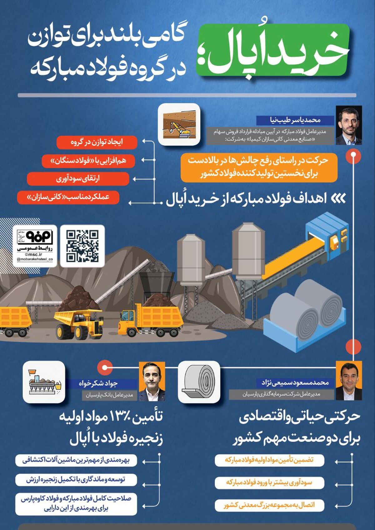 فولادینفو: خرید اپال؛ گامی بلند برای توازن در گروه فولاد مبارکه