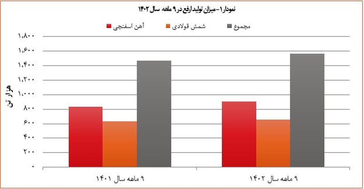توسعه سرمایه‌گذاری‌های «ارفع» در پروژه‌های زیست‌محیطی