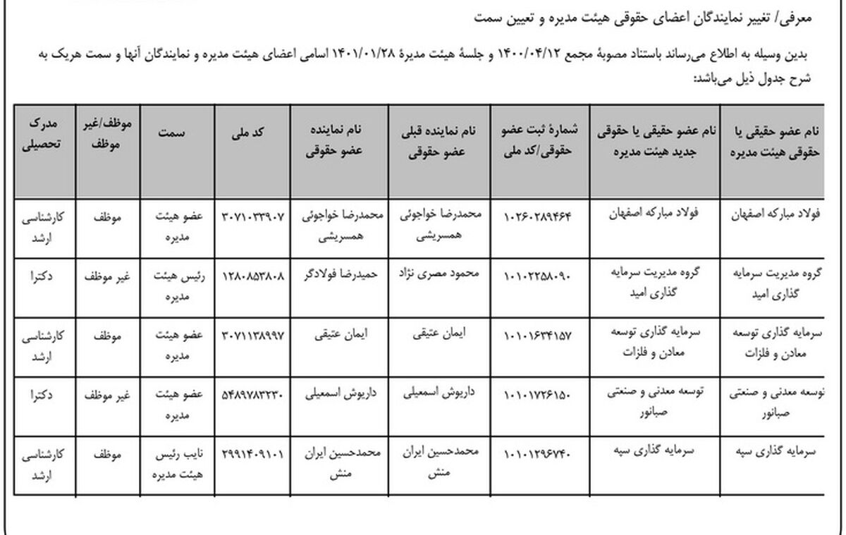 هیئت مدیره کگل معرفی شدند