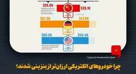 تحلیلی بر نقطه عطف تاریخی در بازار خودروی چین و پیامدهای پنهان آن برای زنجیره ارزش فولاد و مواد پیشرفته