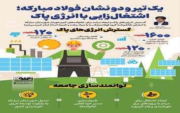 فولادینفو: یک تیر و دو نشان فولاد مبارکه ؛ اشتغال زایی با انرژی پاک