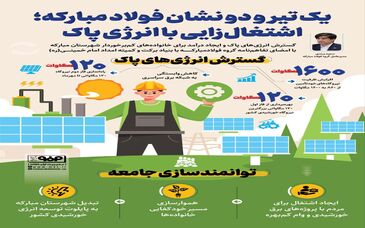 فولادینفو: یک تیر و دو نشان فولاد مبارکه ؛ اشتغال زایی با انرژی پاک