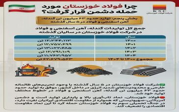 چرا فولاد خوزستان مورد حمله دشمن قرار گرفت؟ (بخش پنجم: تولید حدود ۶۳ میلیون تن گندله، آهن اسفنجی و فولاد در ۵ سال گذشته)