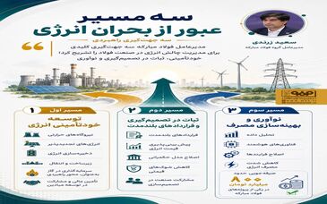 سه مسیر عبور از بحران انرژی

