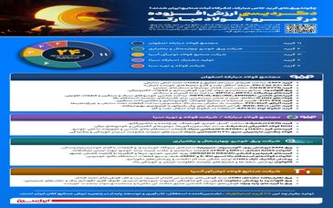  *چگونه ورق های گرید خاص مبارکه لنگرگاه ثبات شدند؟*