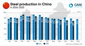 نوامبر سخت برای فولاد چین