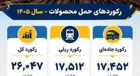 ارتقای بازده عملیاتی و توسعه ظرفیت‌های حمل‌ونقل در فولاد سنگان 