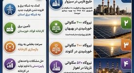 فولاد خوزستان در مسیر خودتأمینی برق و عبور از ناترازی انرژی