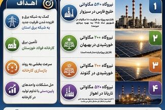 فولاد خوزستان در مسیر خودتأمینی برق و عبور از ناترازی انرژی
