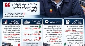 موج شمش فولادی چین در خلیج فارس؛ پیامد جنگ یا رقابت قیمتی؟
