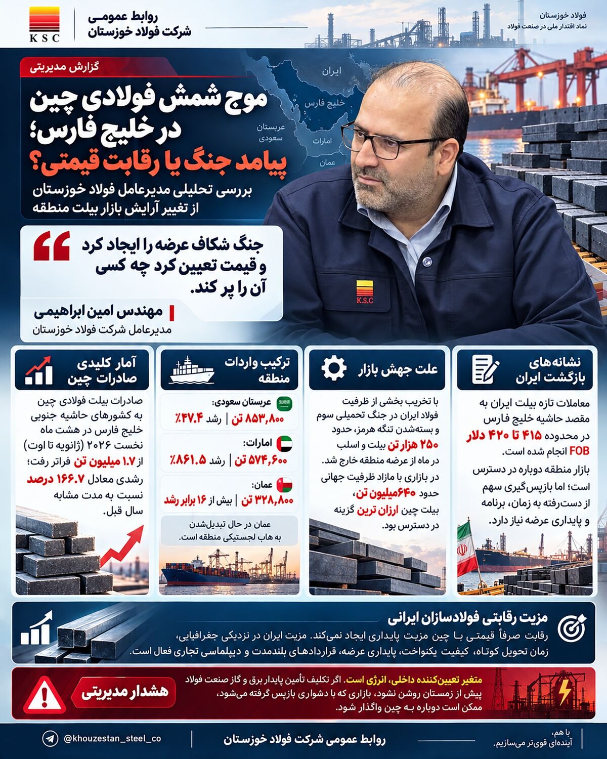 موج شمش فولادی چین در خلیج فارس؛ پیامد جنگ یا رقابت قیمتی؟