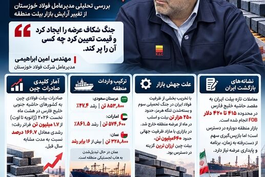 موج شمش فولادی چین در خلیج فارس؛ پیامد جنگ یا رقابت قیمتی؟
