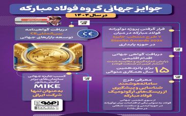 فولادینفو: جوایز جهانی گروه فولادمبارکه در سال ۱۴۰۴