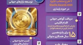 فولادینفو: جوایز جهانی گروه فولادمبارکه در سال ۱۴۰۴