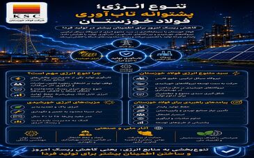 تنوع انرژی؛ پشتوانه تاب‌آوری فولاد خوزستان