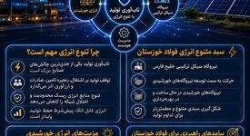 تنوع انرژی؛ پشتوانه تاب‌آوری فولاد خوزستان