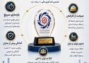 چرا فولاد مبارکه، شایسته “تندیس تاب‌آوری ملی” است؟