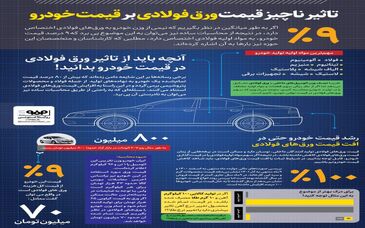 تنها ۹ درصد 