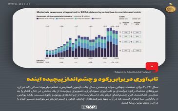 دیدوان (چشم همیشه باز مدیران)/تاب‌آوری در برابر رکود و چشم‌انداز پیچیده آینده