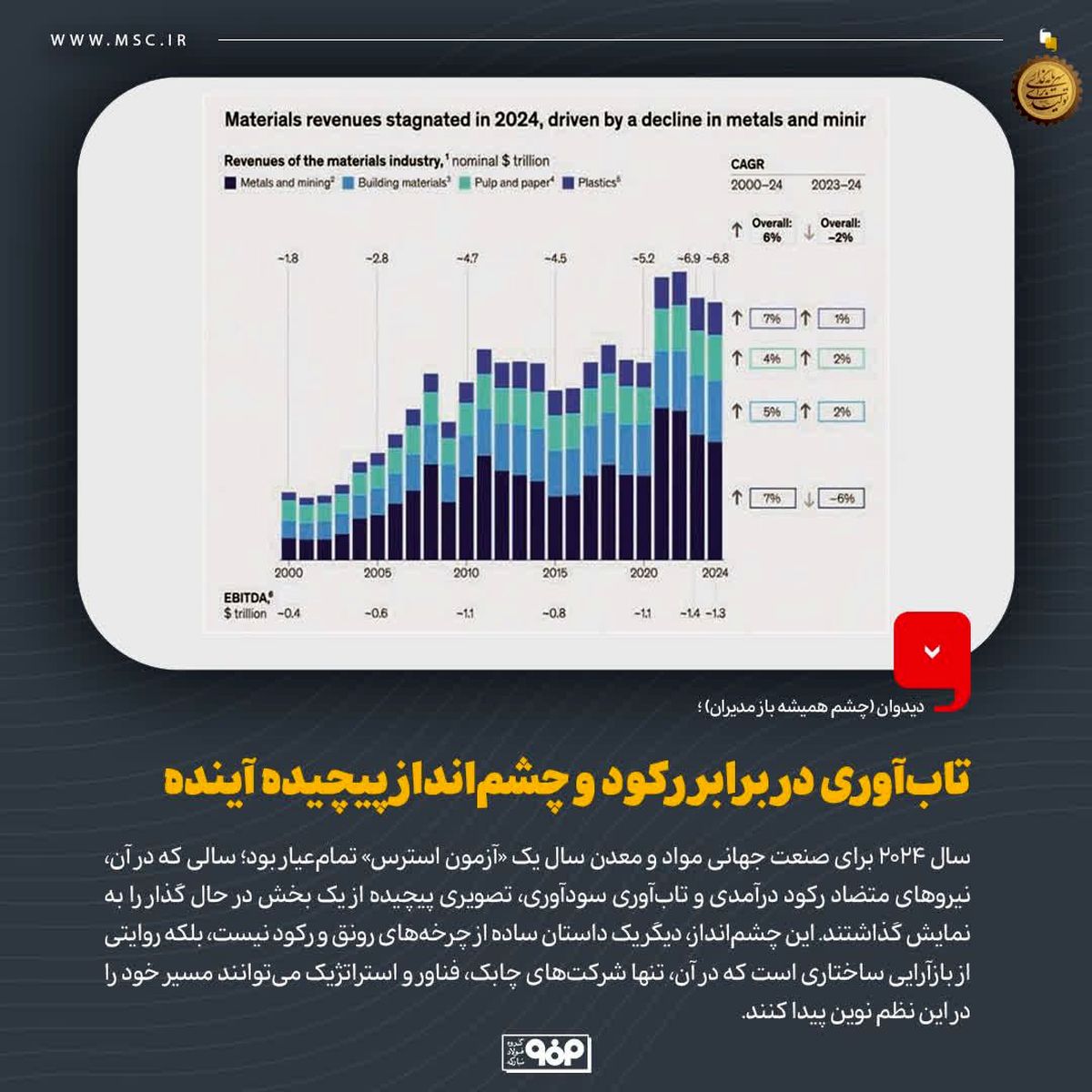 دیدوان (چشم همیشه باز مدیران)/تابآوری در برابر رکود و چشمانداز پیچیده آینده