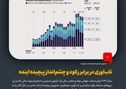 دیدوان (چشم همیشه باز مدیران)/تاب‌آوری در برابر رکود و چشم‌انداز پیچیده آینده