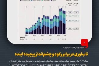 دیدوان (چشم همیشه باز مدیران)/تاب‌آوری در برابر رکود و چشم‌انداز پیچیده آینده