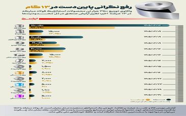 رفع نگرانی پایین‌دست در ۱۳ گام