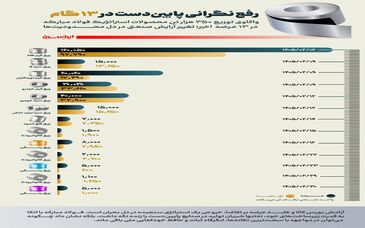 رفع نگرانی پایین‌دست در ۱۳ گام
