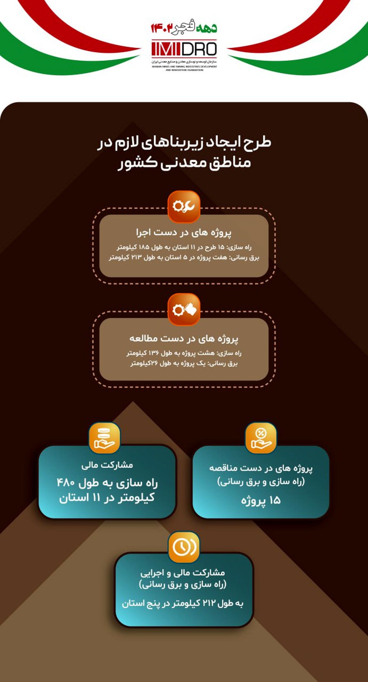 طرح ایجاد زیربناهای لازم در مناطق معدنی کشور