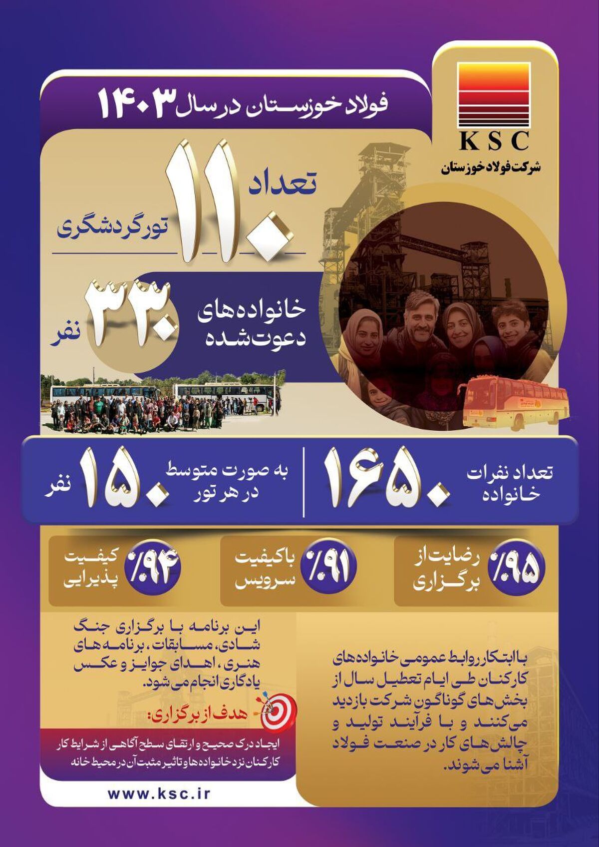 توجه فولاد خوزستان به نهاد خانواده؛ الگویی موفق برای دیگر سازمان ها