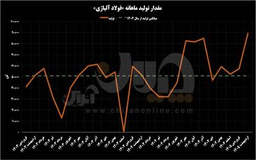 ورود «فولاژ» به سطح جدیدی از درآمدزایی و خلق ارزش