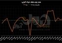 ورود «فولاژ» به سطح جدیدی از درآمدزایی و خلق ارزش